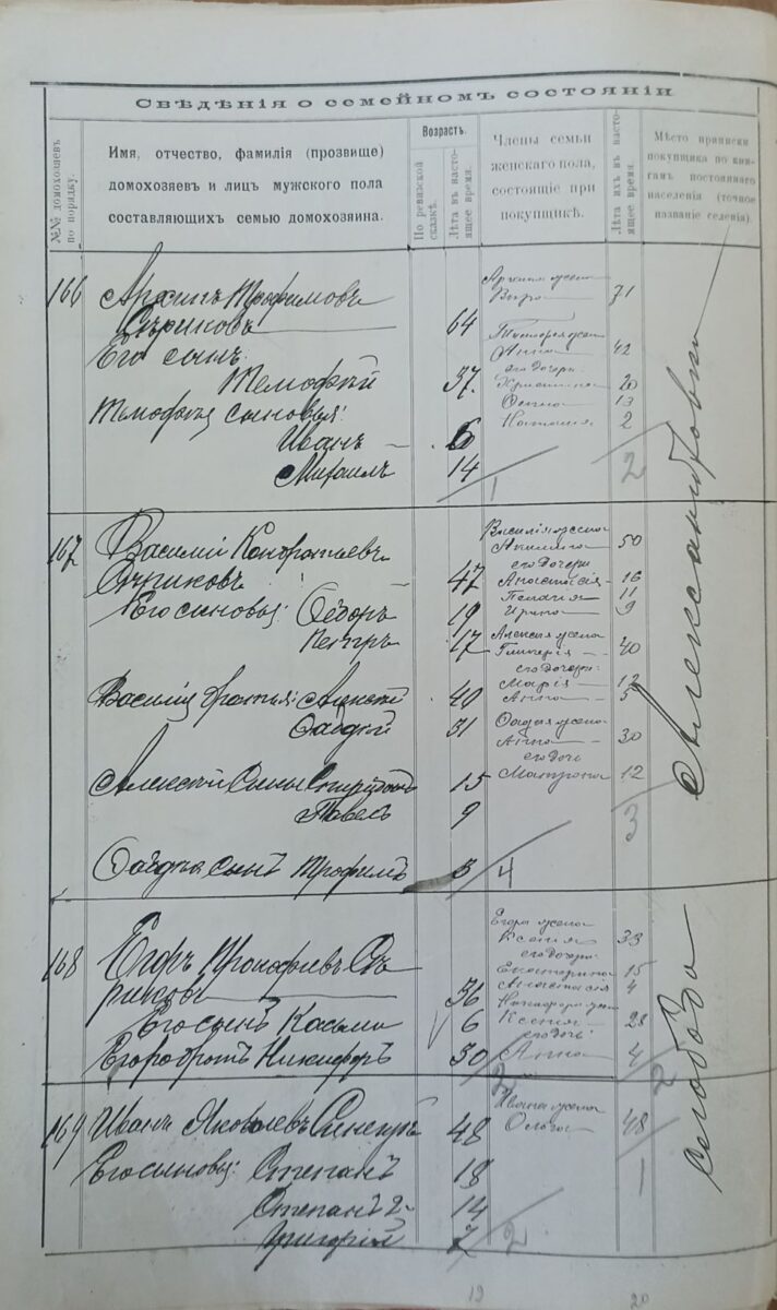 Деревня Александровка, Алексеевская волость, Таганрогский округ, ОВД, 1905 год ГАРО Ф.232, оп.1, д.1513. Дело о ссуде просимой Александровским сельским обществом под залог земли Таганрогский округ Алексеевской волости,1906г.