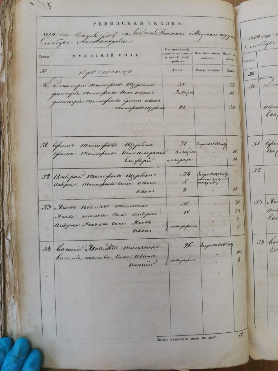 Щербина. Родословная из слободы Александровки