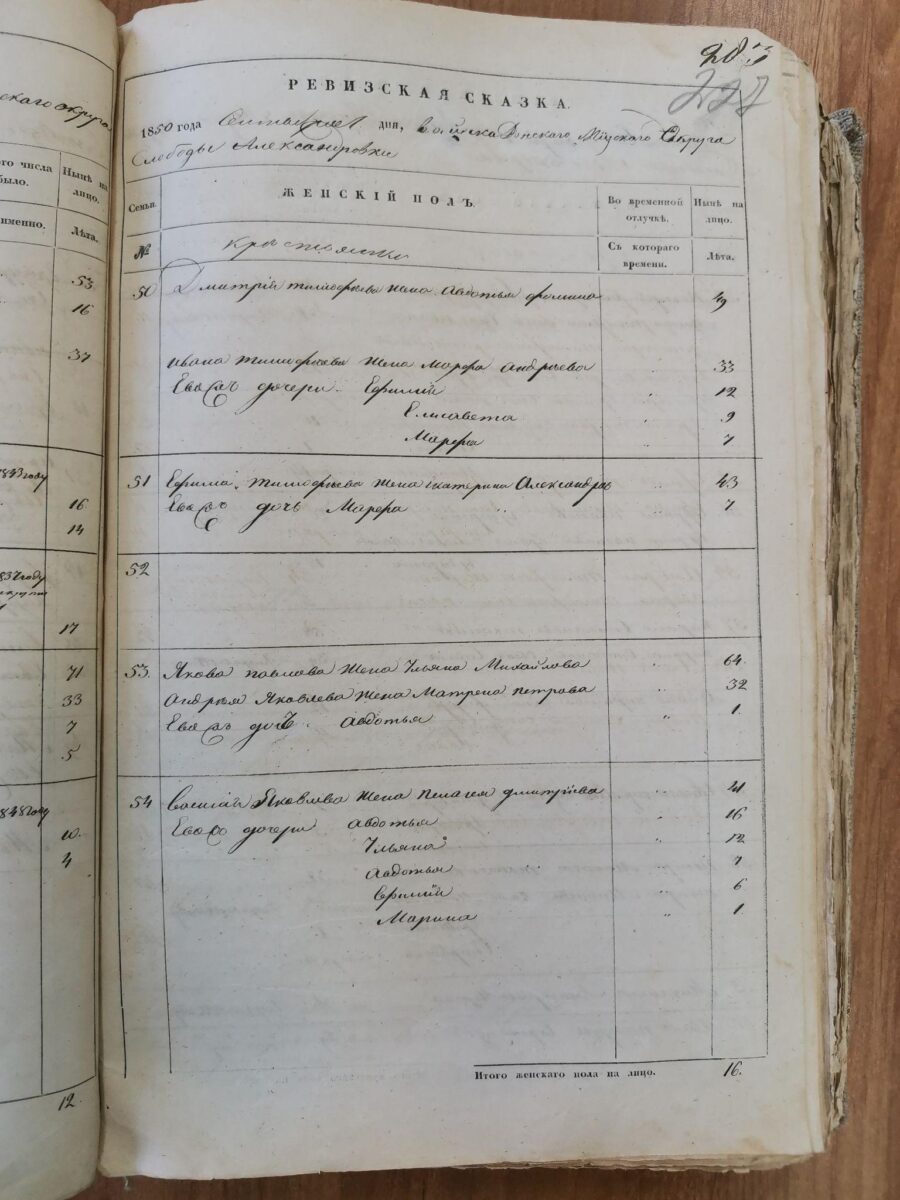 Щербина. Родословная из слободы Александровки