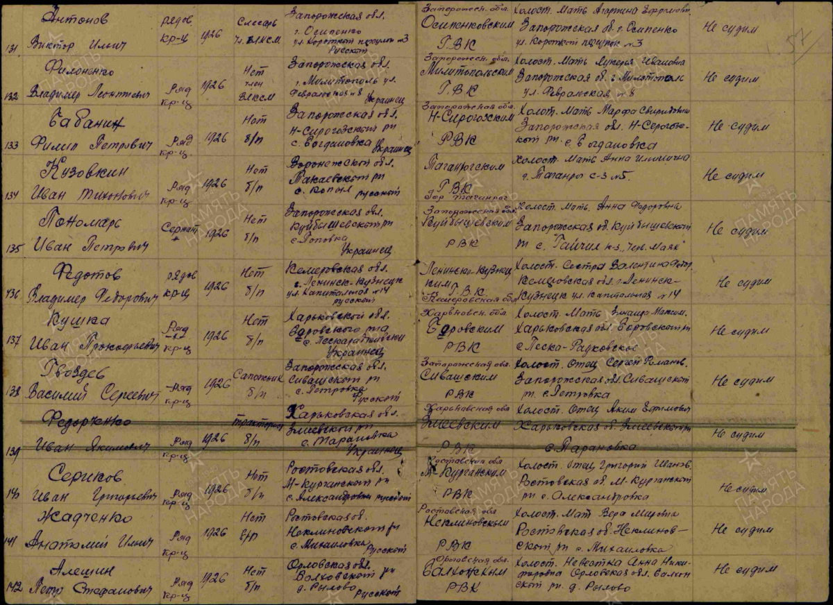 Щербина. Родословная из слободы Александровки