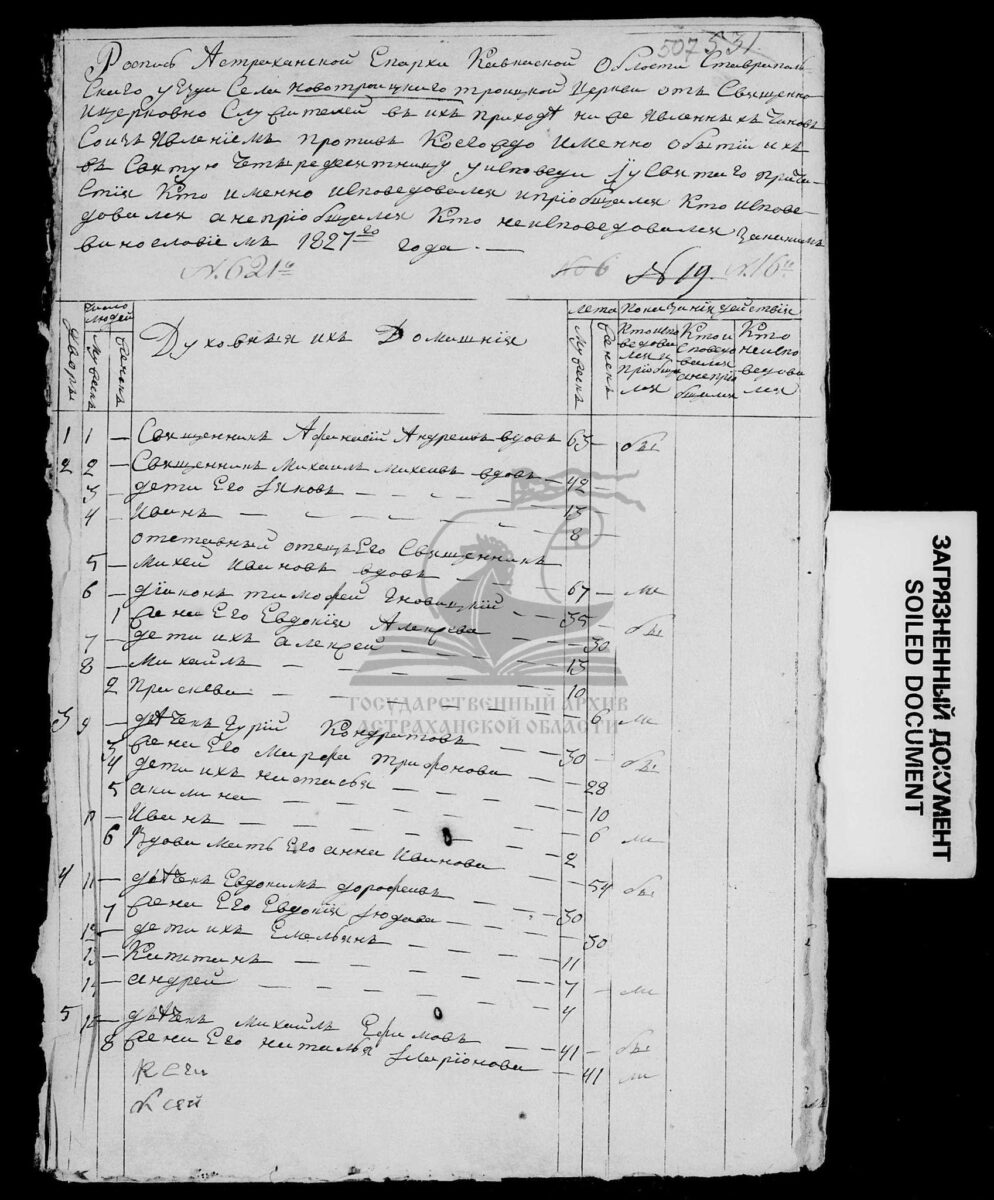 Мещеряковы. Часть 1. Главы 1-3