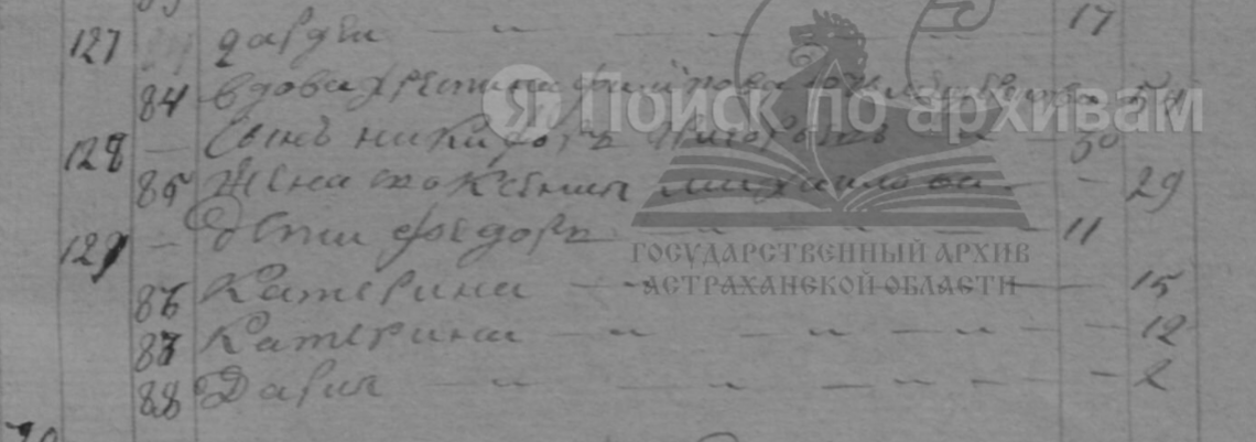 1805 год. Станица Новотроицкая Ставропольского уезда Астраханской губернии. Исповедная роспись Ставропольского округа за 1805 год. ГА Астраханской области (ГААО), фонд №599, опись №2, дело №1524, стр. 1, 204, 227