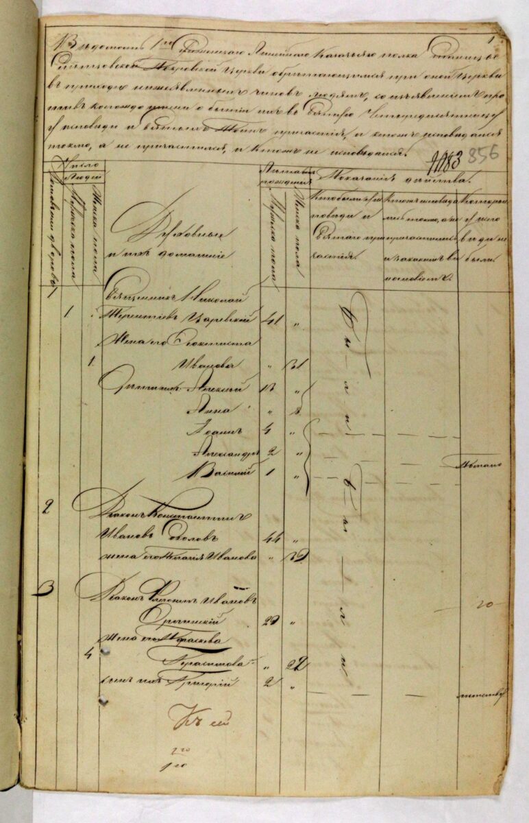 1861 год. Станица Слепцовская, Терское казачье войско. Исповедная роспись за 1861 год. РГВИА Ф.14877,Оп.1,Д.3711, л.855, 856об, 867об, 891.Исповедная роспись №85 данная от местного Благочинного Сунженских полков Терского казачьего войска, священника Николая Царевского, станицы Слепцовской в Церковь Покрова Пресвятыя Богородицы на 1861 год.