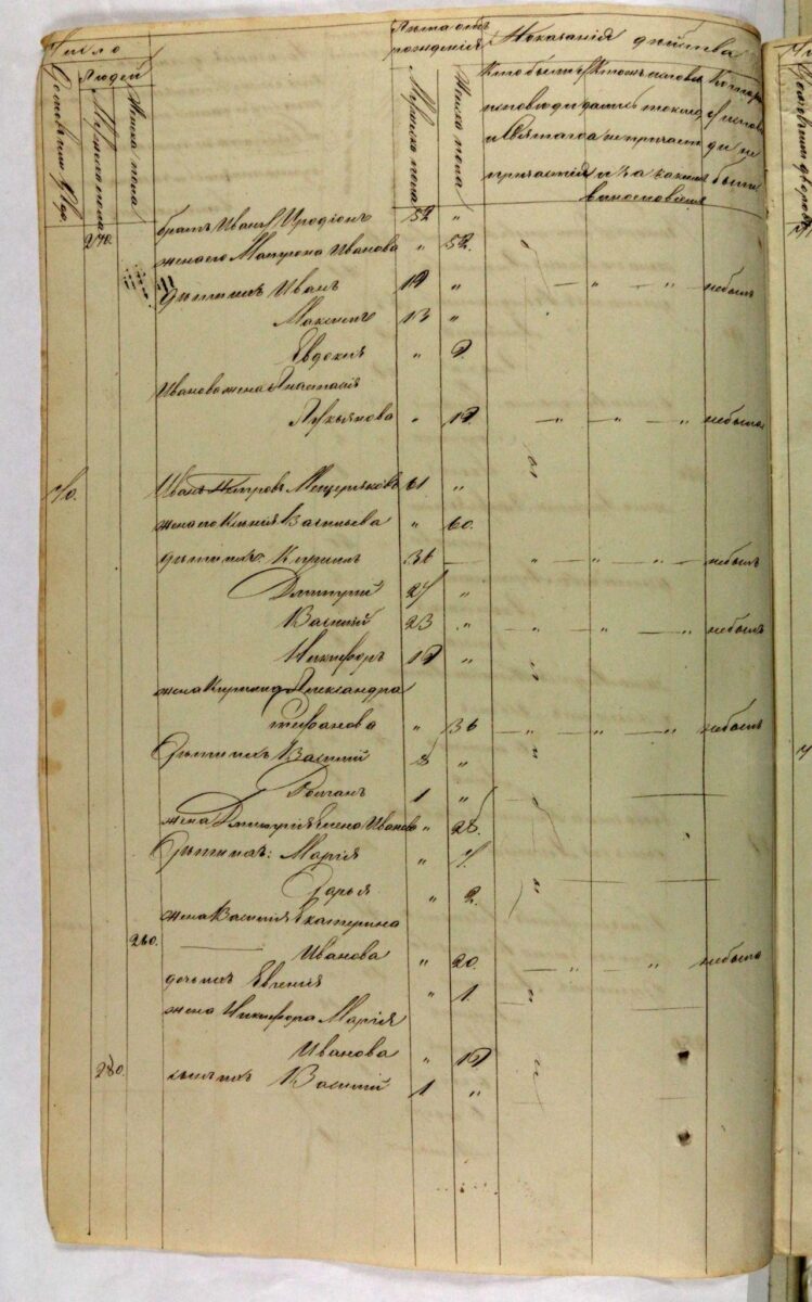 1861 год. Станица Слепцовская, Терское казачье войско. Исповедная роспись за 1861 год. РГВИА Ф.14877,Оп.1,Д.3711, л.855, 856об, 867об, 891.Исповедная роспись №85 данная от местного Благочинного Сунженских полков Терского казачьего войска, священника Николая Царевского, станицы Слепцовской в Церковь Покрова Пресвятыя Богородицы на 1861 год. Мещеряковых