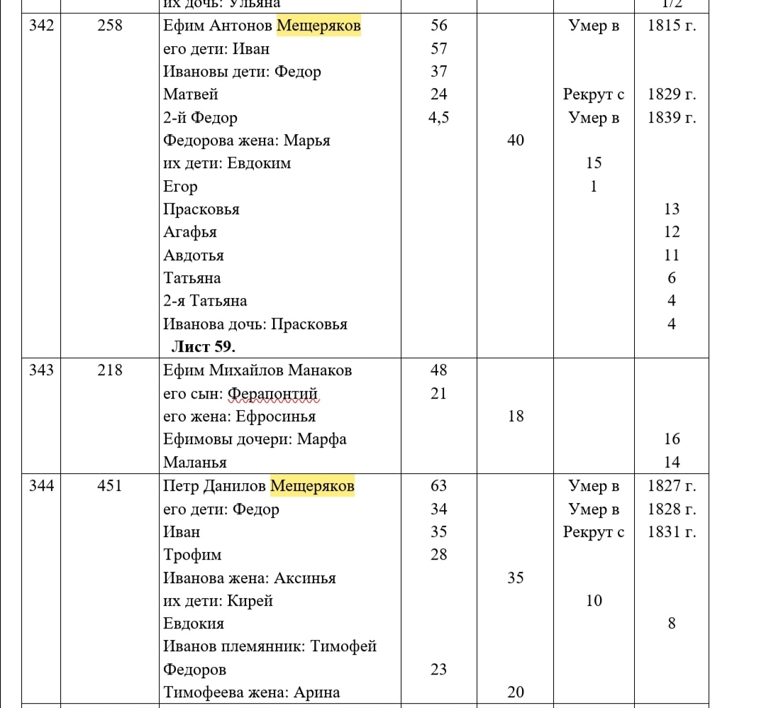 Мещеряковы. Часть 1. Главы 1-3