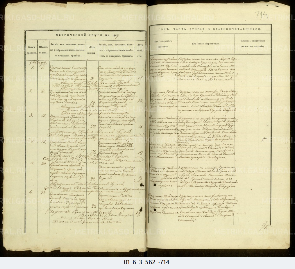 Родословная Аксеновы Верх-Исетский завод, Екатеринбургский уезд