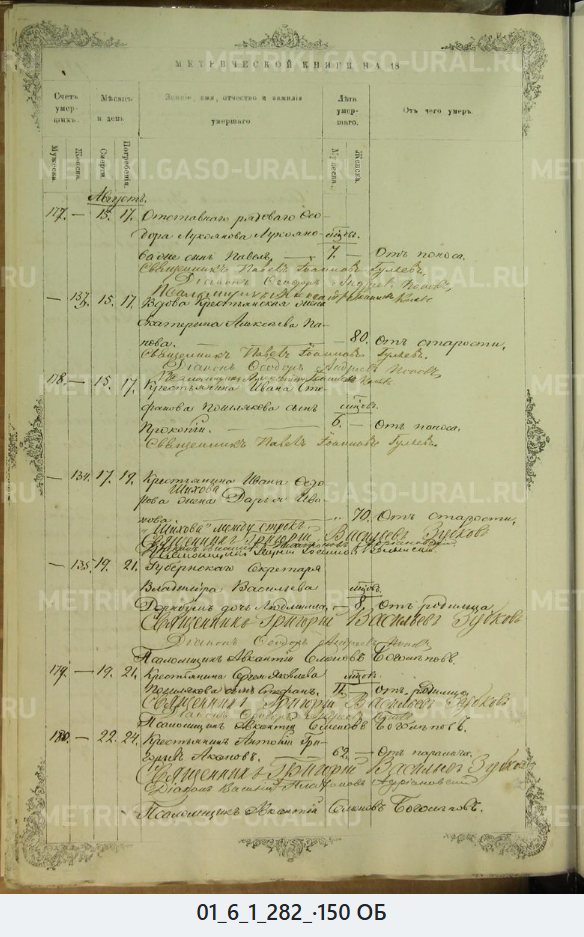 Родословная Аксеновы Верх-Исетский завод, Екатеринбургский уезд