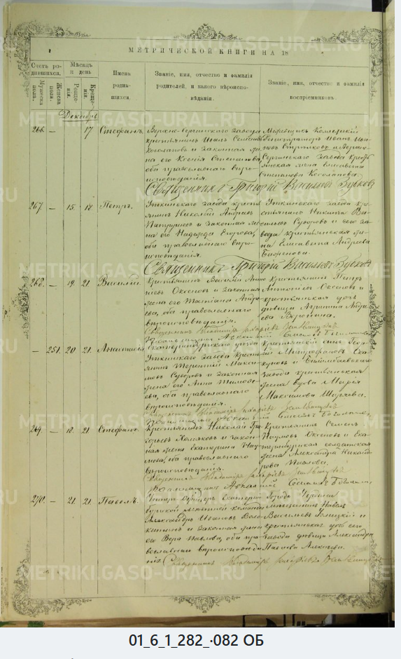 Родословная Аксеновы Верх-Исетский завод, Екатеринбургский уезд