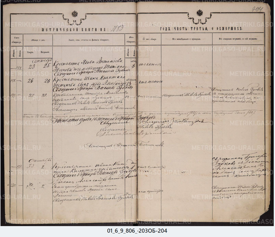 Родословная Аксеновы Верх-Исетский завод, Екатеринбургский уезд