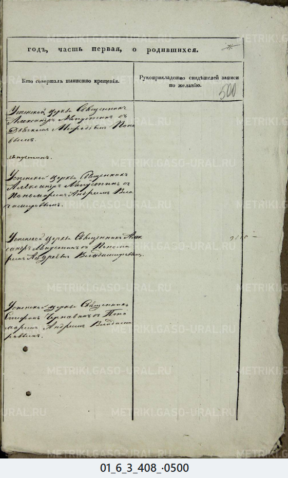 Родословная Аксеновы Верх-Исетский завод, Екатеринбургский уезд