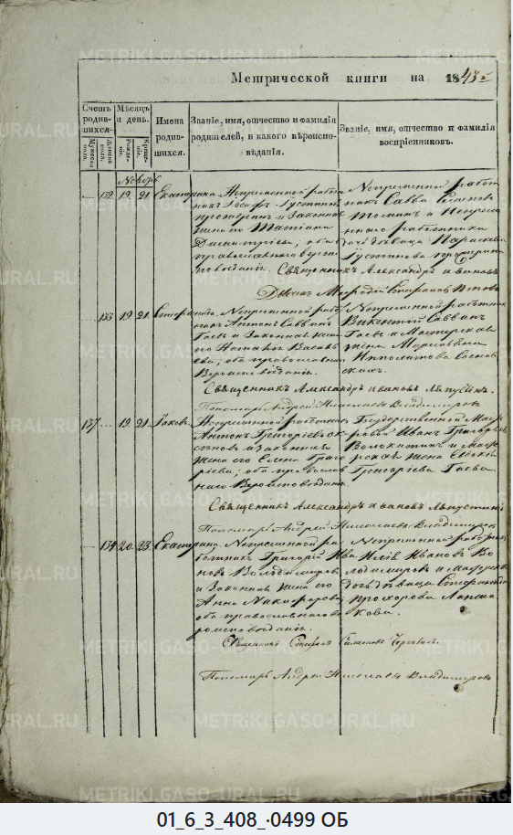 Родословная Аксеновы Верх-Исетский завод, Екатеринбургский уезд