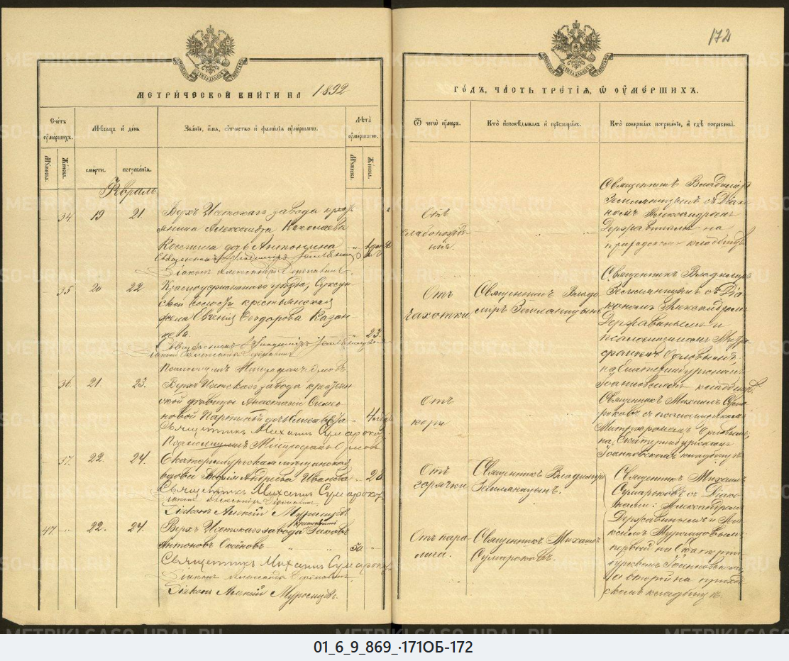 Родословная Аксеновы Верх-Исетский завод, Екатеринбургский уезд