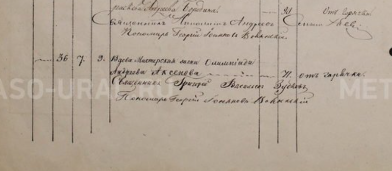 Родословная Аксеновы Верх-Исетский завод, Екатеринбургский уезд