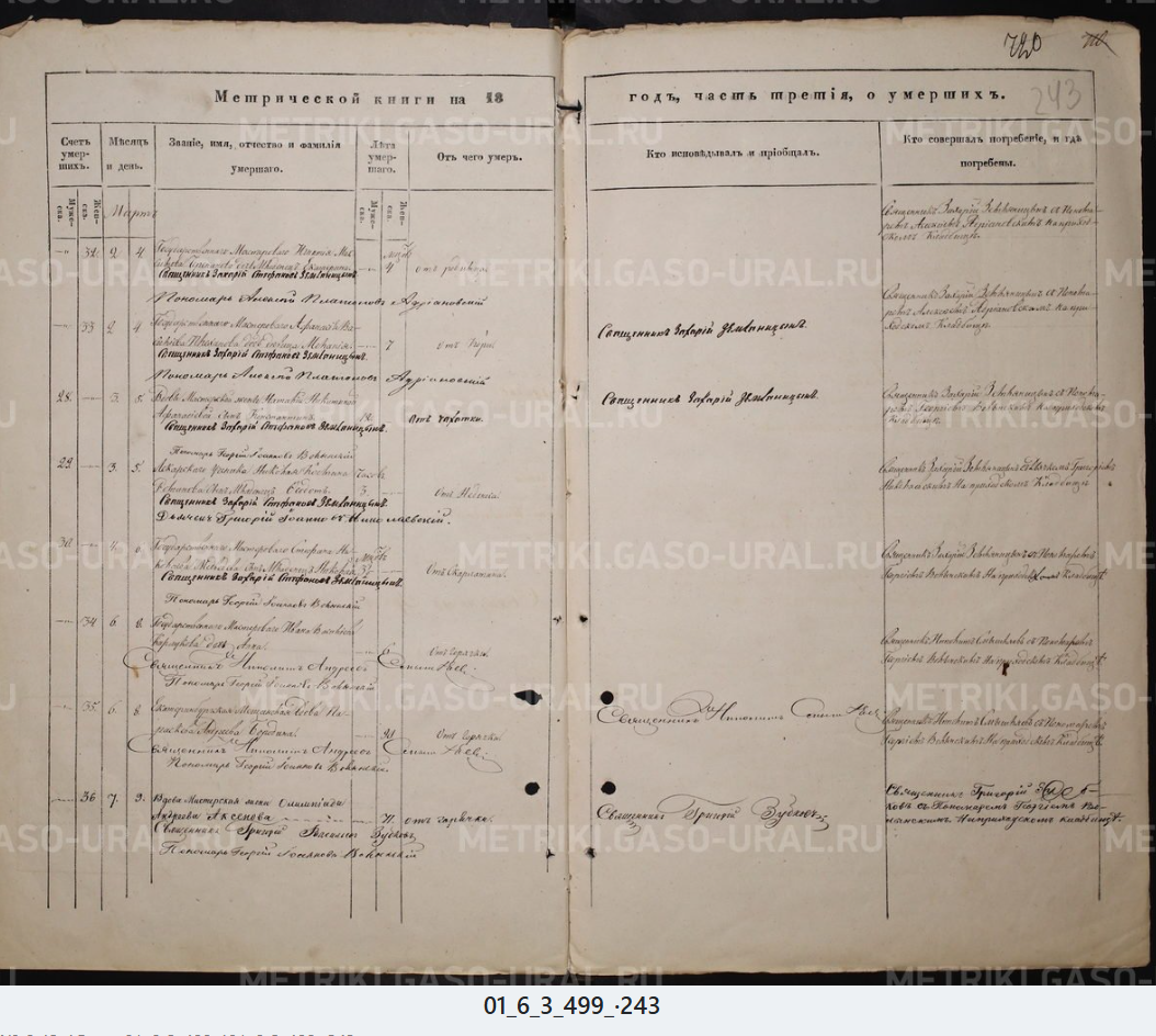 Родословная Аксеновы Верх-Исетский завод, Екатеринбургский уезд